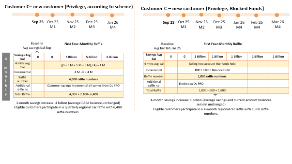 simulation customer C